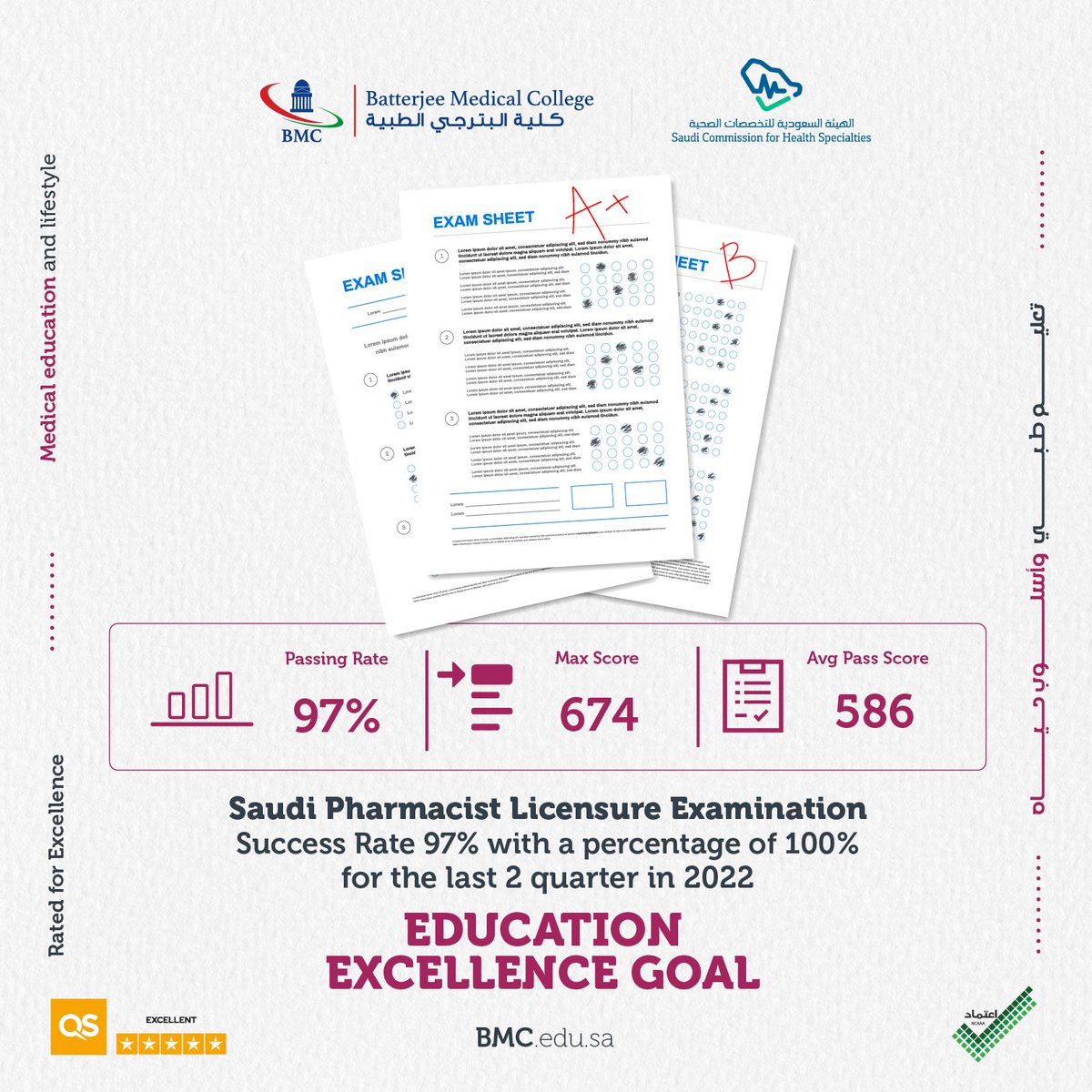 Bmcjed's tweet photo. PHARMACY PROGRAM 
is happy to communicate with everyone 2018-2022 Strategic Plan Success
#bmc_PH #bmc_college https://t.co/eIyDbN9tFb