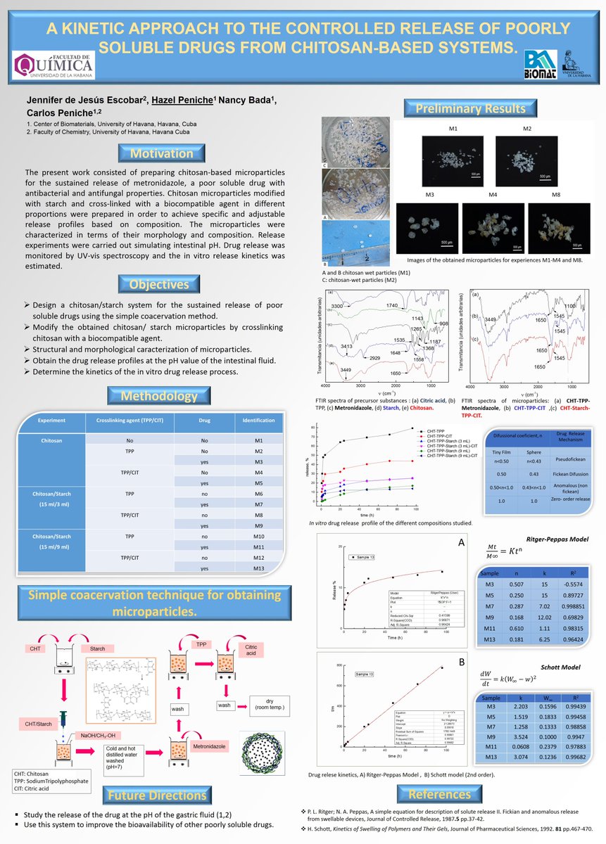 PenicheHazel's tweet photo. Hi @LatinXChem. We present the project “A kinetic approach to the controlled release of poorly soluble drugs from chitosan-based systems”. These results are part of the Degree Thesis of our student Jennifer Escobar. Thanks!! 
UdeLaHabana.
#LatinXChem22 #LXChemPhys #Phys62 https://t.co/Aerdpf2X1Z