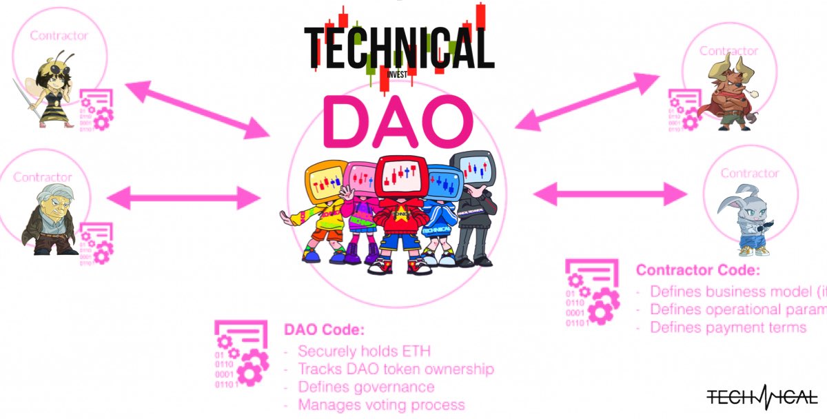 Steve_Madan's tweet image. The era of centralization is over.
Let's make something nice together!
Let's make it a good world together!！