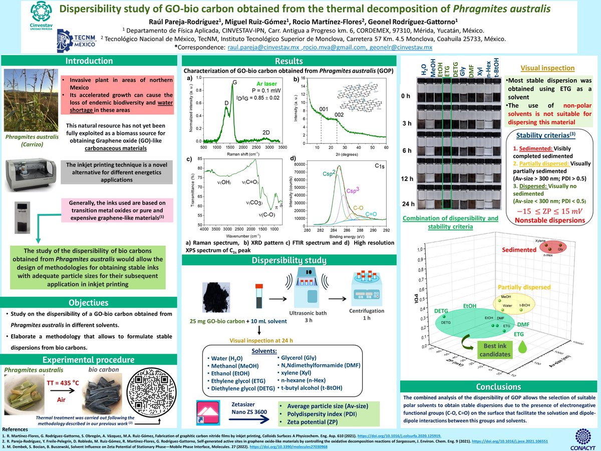 Hello 
<a href="/LatinXChem/">LatinXChem</a>! 
I'm glad to share with you my work "Dispersibility study of GO-bio carbon obtained from the thermal decomposition of Phragmites australis" #LatinXChem22 #LXChemPhys #Phys64 #LatinXChem <a href="/CINVESTAVMERIDA/">Cinvestav Mérida</a>