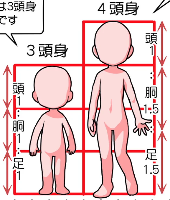 ちなみに4頭身以下はこんな感じのバランスが描きやすいし動かしやすいと思ってる。 