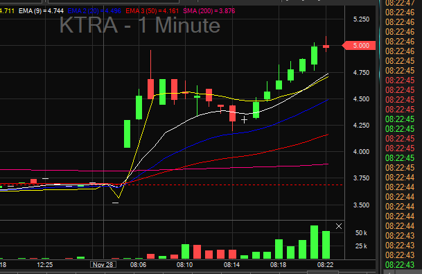 ARCABangersClub's tweet photo. $KTRA grinding https://t.co/cxYRMf3Fk5