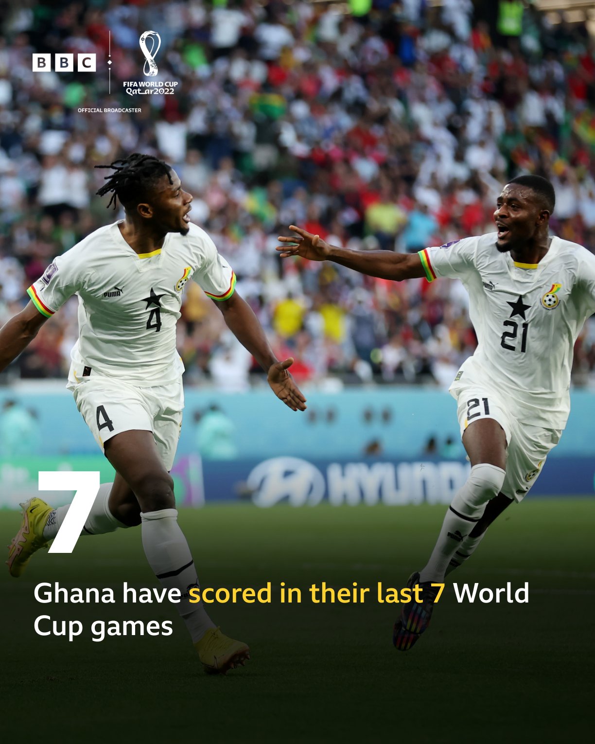 Match Of The Day On Twitter Another Goal In The World Cup For Ghana match-of-the-day-on-twitter-another-goal-in-the-world-cup-for-ghana