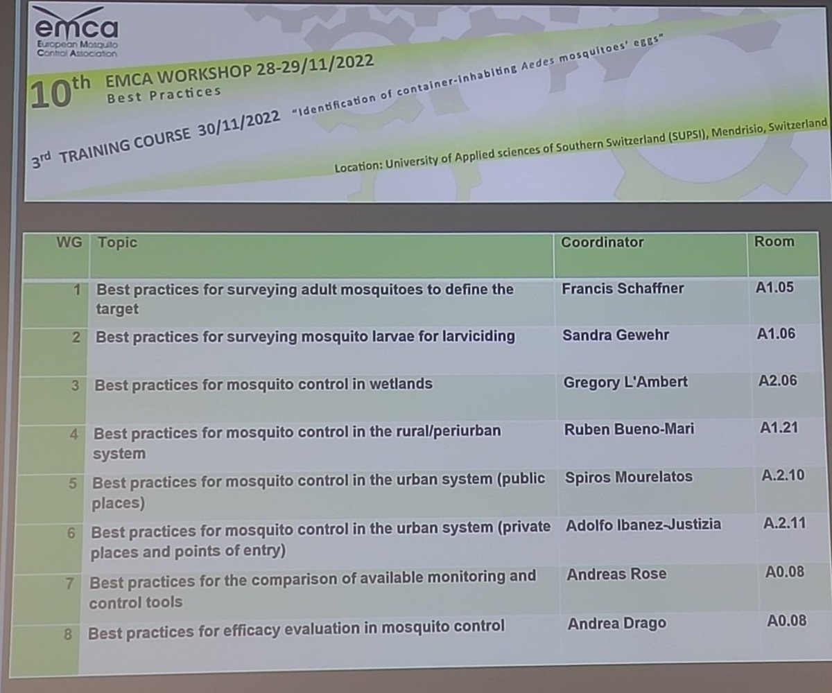 Now coming up: the #2022EMCA working group sessions on these topics.