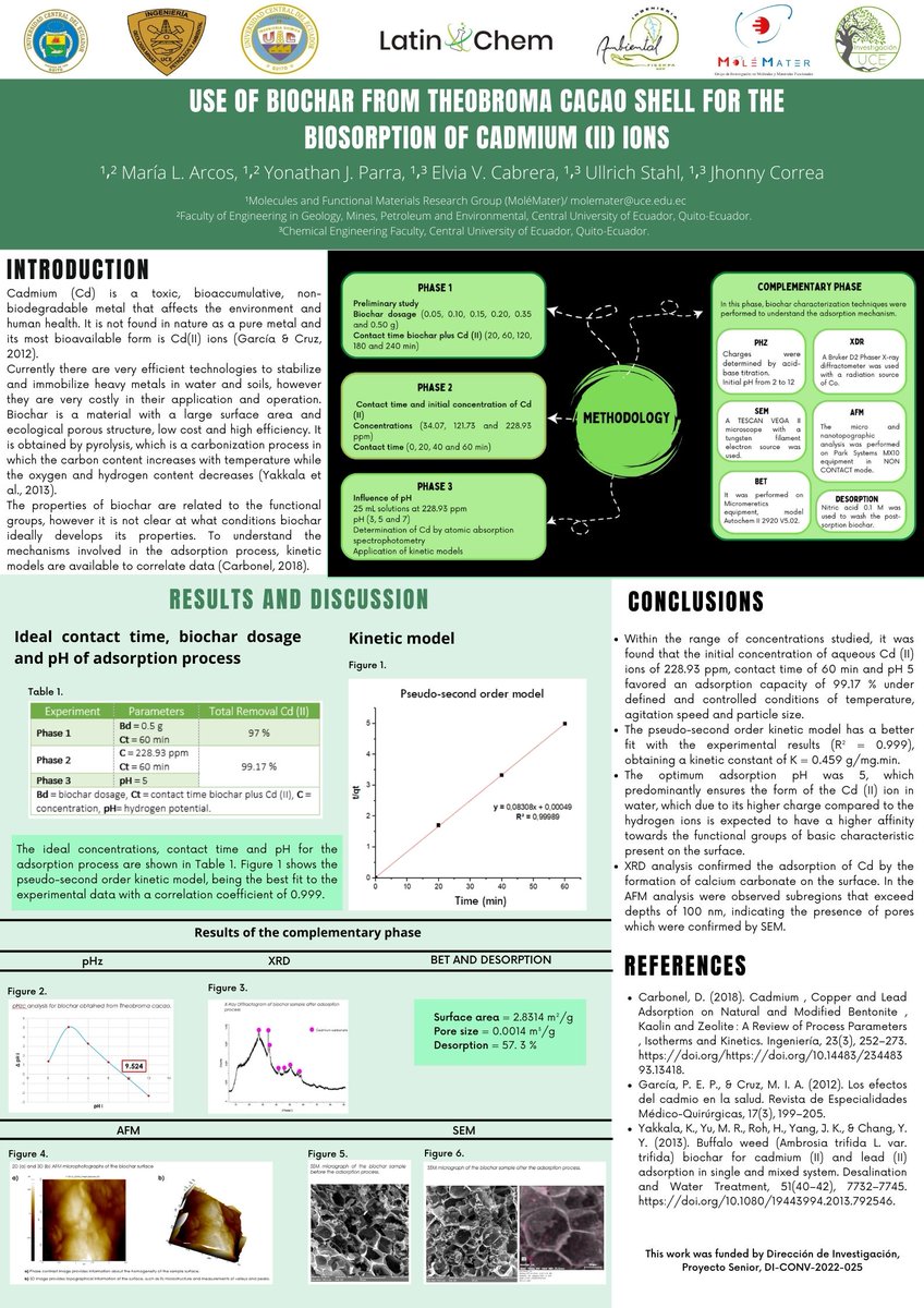 Hi <a href="/LatinXChem/">LatinXChem</a>. This is my work "Use of biochar from Theobroma cacao shell for the biosorption of cadmium (II) ions", #LatinXChem22 #LatinXChem #LXChemEnvAna #EnvAna068 #MoléMater.

<a href="/lacentralec/">Universidad Central del Ecuador</a> 
<a href="/InvestigaUCE/">Investigación UCE</a> 
@comunicacionfi2 
<a href="/vicky_label2000/">Elvia Victoria</a>
<a href="/YparraEdu/">Yonathan de J. Parra</a> 
<a href="/FlorentLouis59/">Florent LOUIS, FRSC</a>