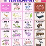 すごく勉強になる!いろいろな「香料」をとっても分かりやすくまとめた画像が話題に!