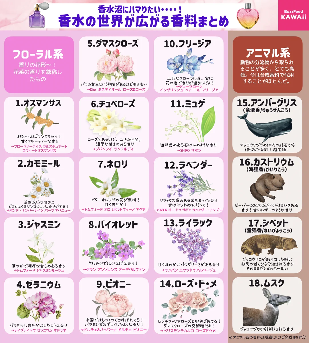 すごく勉強になる！いろいろな「香料」をとっても分かりやすくまとめた画像が話題に！
