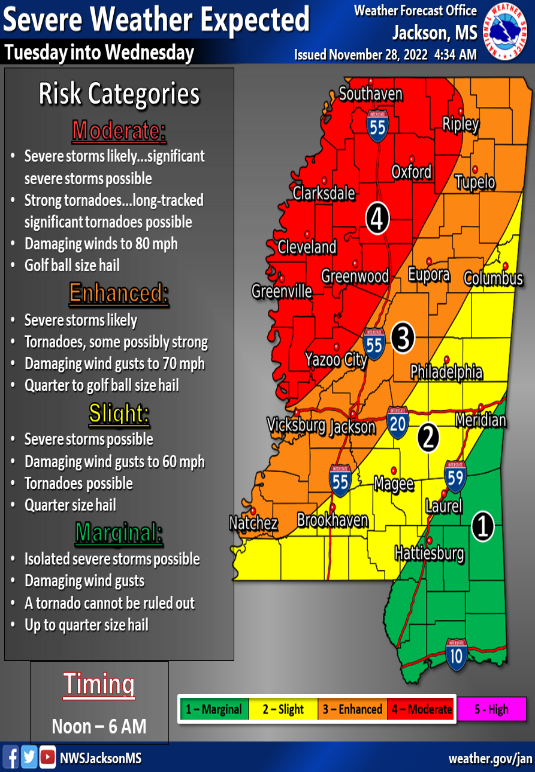 MSEMA's tweet photo. ⚠️Severe wx is expected Tues. (11/29) into Wed. (11/30). Severe storms, damaging winds, and tornadoes cannot be ruled out. Follow your local meteorologists for the latest weather updates. 

📲Monitor
💡Be prepared for  power outages 
🚗 Drive safely if you have to be on roadways https://t.co/W9Zgiv9CHa