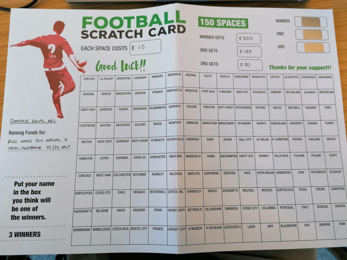 The club are running a football scratch card to raise money for kids toys and the food bank over Christmas with £500 going to each. The other £500 from the card will go to the winners of the card : 1st place-£300, 2nd place- £150 and 3rd place-£50.