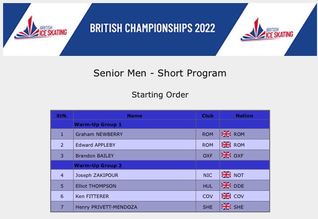 fan_figureskate's tweet photo. [イギリスナショナル2022🇬🇧]
(SP) 
①グラハム・ニューベリー🇬🇧
②エドワード・アップルビー🇬🇧

ユーロ→0(両方ミニマムOK)
ワールド→1(ありました🙏)

https://t.co/wDlO1sMmHJ

#GrahamNEWBERRY 
#EdwardAPPLEBY https://t.co/AaiX6hesQ9