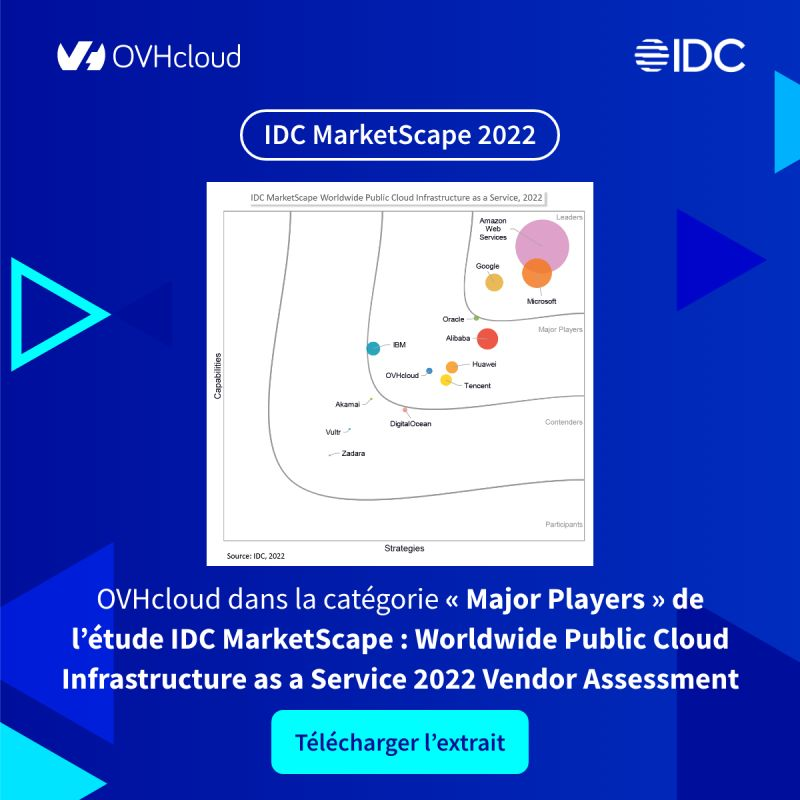 OVHcloud_FR's tweet photo. OVHcloud positionné dans la catégorie "Major Players" et seul fournisseur de cloud basé en Europe dans la nouvelle étude @IDC MarketScape : Worldwide Public Cloud Infrastructure as a Service 2022 Vendor Assessment. #IaaS

▶️ Téléchargez l'extrait : https://t.co/l4OlFI7GUO https://t.co/9PN2fsOSXk