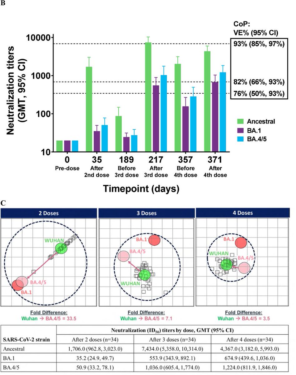 COVID 19 How Good Is A Novavax Booster And With Previous MRNA Doses covid-19-how-good-is-a-novavax-booster-and-with-previous-mrna-doses