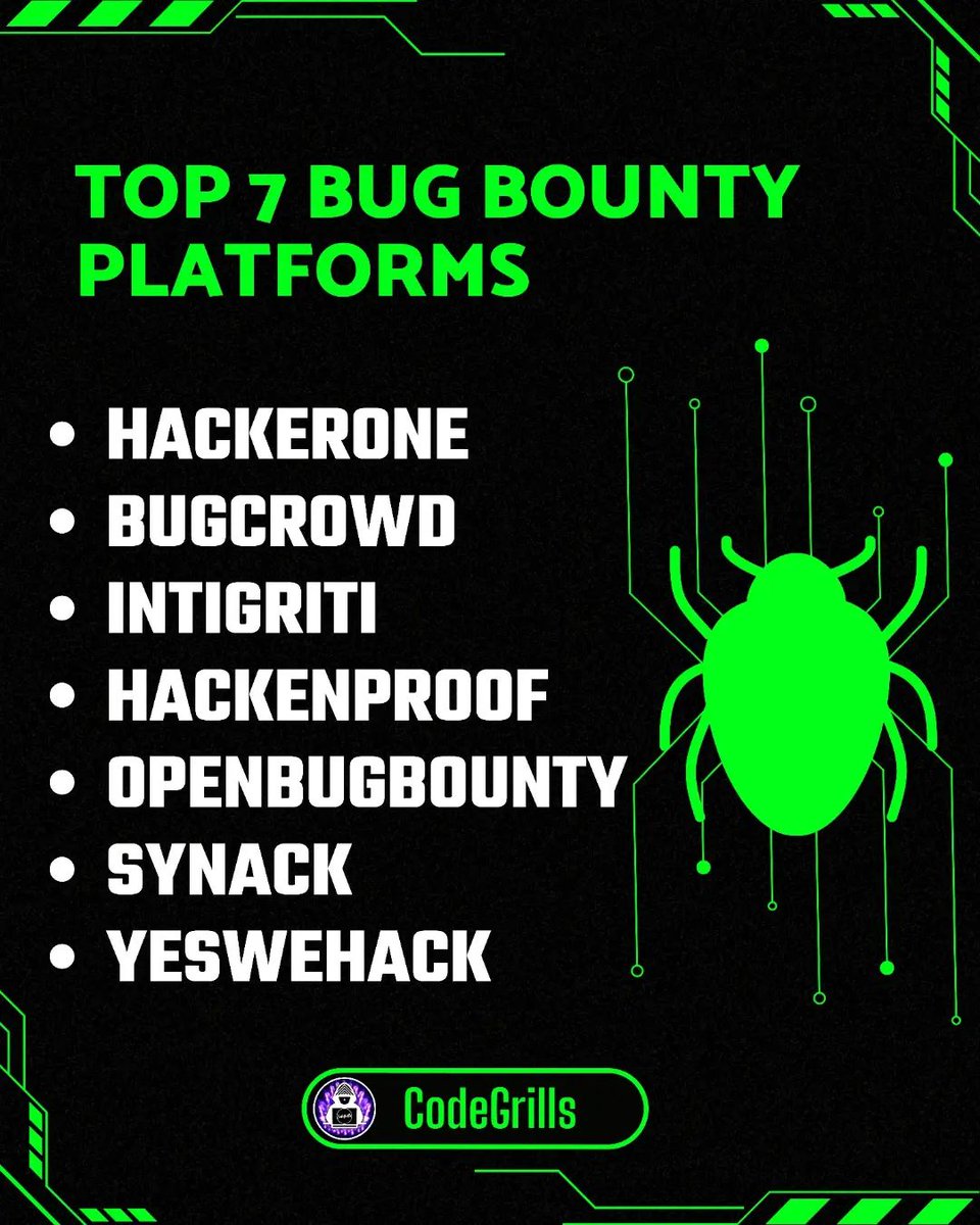 Code_Grills's tweet image. Top 7 bug bounty platforms

Guys in which platform you are going to hunt? Comment 👇

_________________________

Looking For Ethical Hacking Training? 
 Call us at: +91 7617707702

_________________________

Tags:#bugbounty #hacking #cybersecurity #ethicalhacking #hacker #infosec