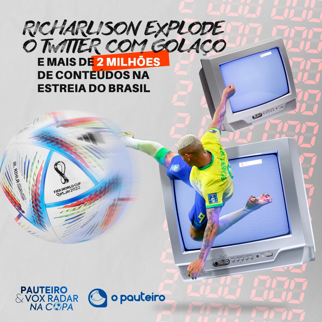 opauteiroapp's tweet photo. Com + de 1,6 milhão de menções apenas na última quinta-feira (24/11), Richarlison roubou a cena em campo e no Twitter na vitória da Seleção sobre a Sérvia na estreia da Copa do Mundo. ⚽🎥

🇶🇦🇧🇷 Neymar foi citado 1,1 milhão vezes

➡️ Análise na integra: https://t.co/zr2qafMoap https://t.co/NmNSnD1XKF