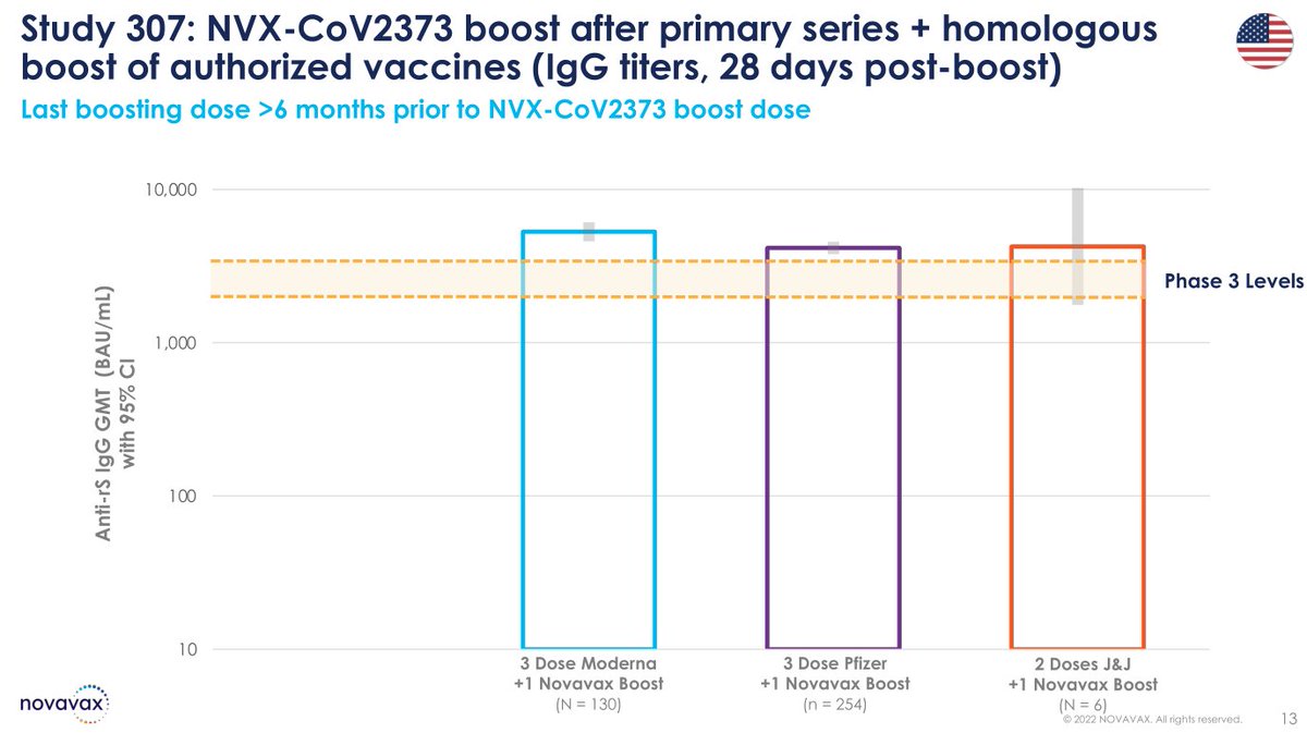 Covid 19 How Good Is A Novavax Booster And With Previous Mrna Doses