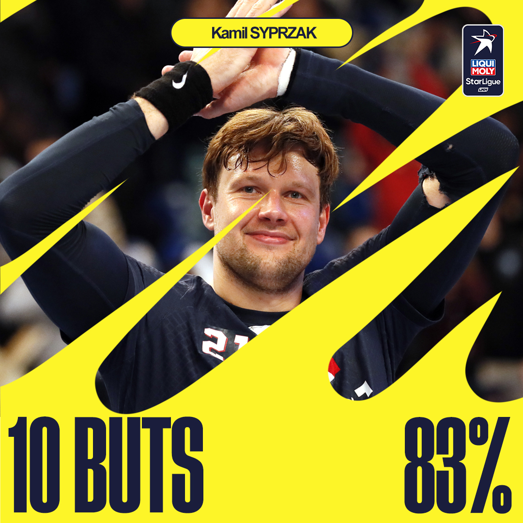 LNHofficiel's tweet photo. C'est déjà la 3ème fois de la saison que @syprzak_kamil atteint la barre des 10 buts ! 💪

#LiquiMolyStarLigue https://t.co/8PyKDDvQY3