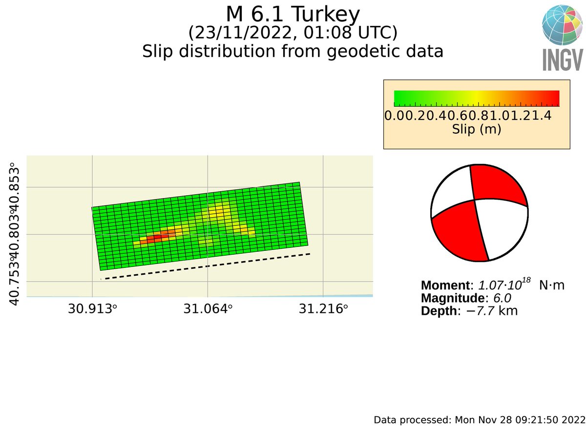SimoneAtzori73's tweet image. Slip model (automatic) of the Nov. 23, Mwp 6.1 #Deprem #earthquake (#Turkey) from #InSAR inversion. #Sentinel1 data from @CopernicusEU, processed at @CnrIrea by @maferp_13, @FraxInSAR, @dott109, @claudiodeluca 

With @antandre71.