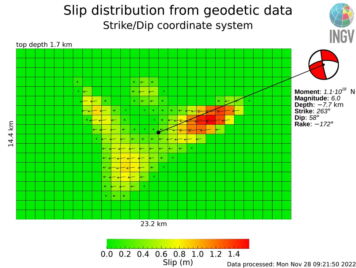 SimoneAtzori73's tweet image. Slip model (automatic) of the Nov. 23, Mwp 6.1 #Deprem #earthquake (#Turkey) from #InSAR inversion. #Sentinel1 data from @CopernicusEU, processed at @CnrIrea by @maferp_13, @FraxInSAR, @dott109, @claudiodeluca 

With @antandre71.