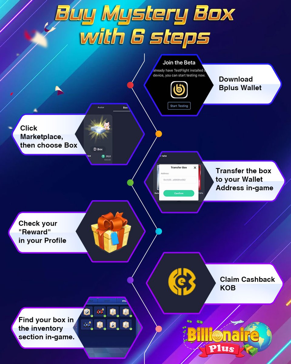 6️⃣ simple steps to buy Mystery Box on Bplus Wallet successfully

🎁 The only chance to own 200 Box Rank D (Bonus Lucky Cat and get cashback up to 8%) for only $20, Bplus's Mystery box sale is very close, please read carefully the step-by-step instructions to get ready for D-Day!"