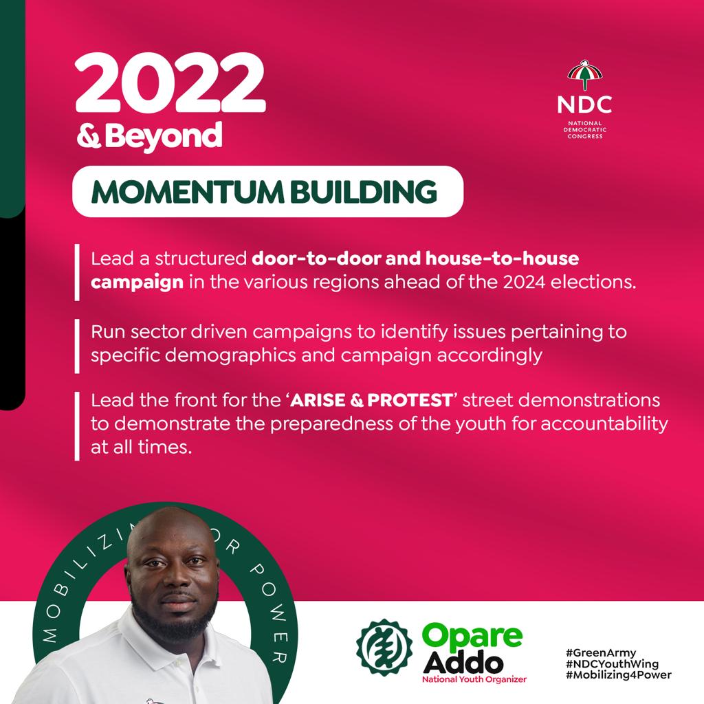 kwablahwisdom's tweet photo. Pablo will recruit an army of young people and re-establish the digital command centre to curate digital content for the propagation of President John Mahama and the party's message, and mobilise young people online to carry the
NDC to victory in 2024. https://t.co/GUEUg3Xj2J