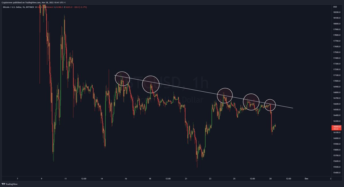 Crypto Rover tweet media
