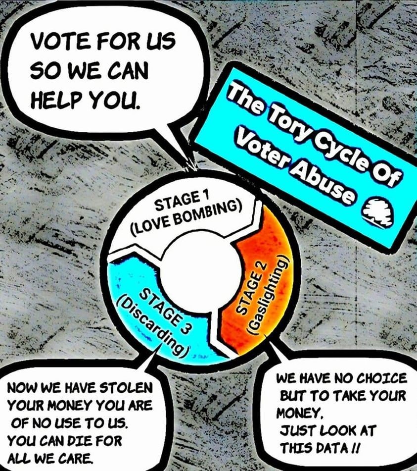 Anti Tory Memes (@antitorymemesfb) on Twitter photo 