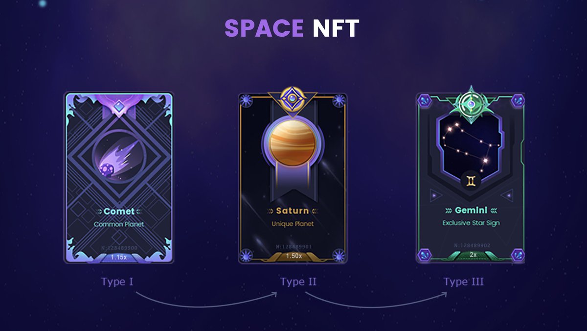 Spacers🪐, Planet NFT mint on <a href="/EvmosOrg/">Evmos // evmOS ☄️</a> mainnet will be closed on 30th, Nov.

As <a href="/zksync/">ZKsync</a> full alpha mainnet nears, we'll release a plan about Planet NFT mint on it soon🙈

🎯If you've minted Planet NFT, join Planet Club:
testapp.spacefi.io/#/planetclub

#Cosmos #Evmos #zkSync #layer2