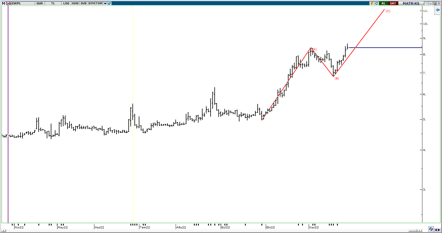 Iskp Graph sensetial on Twitter: