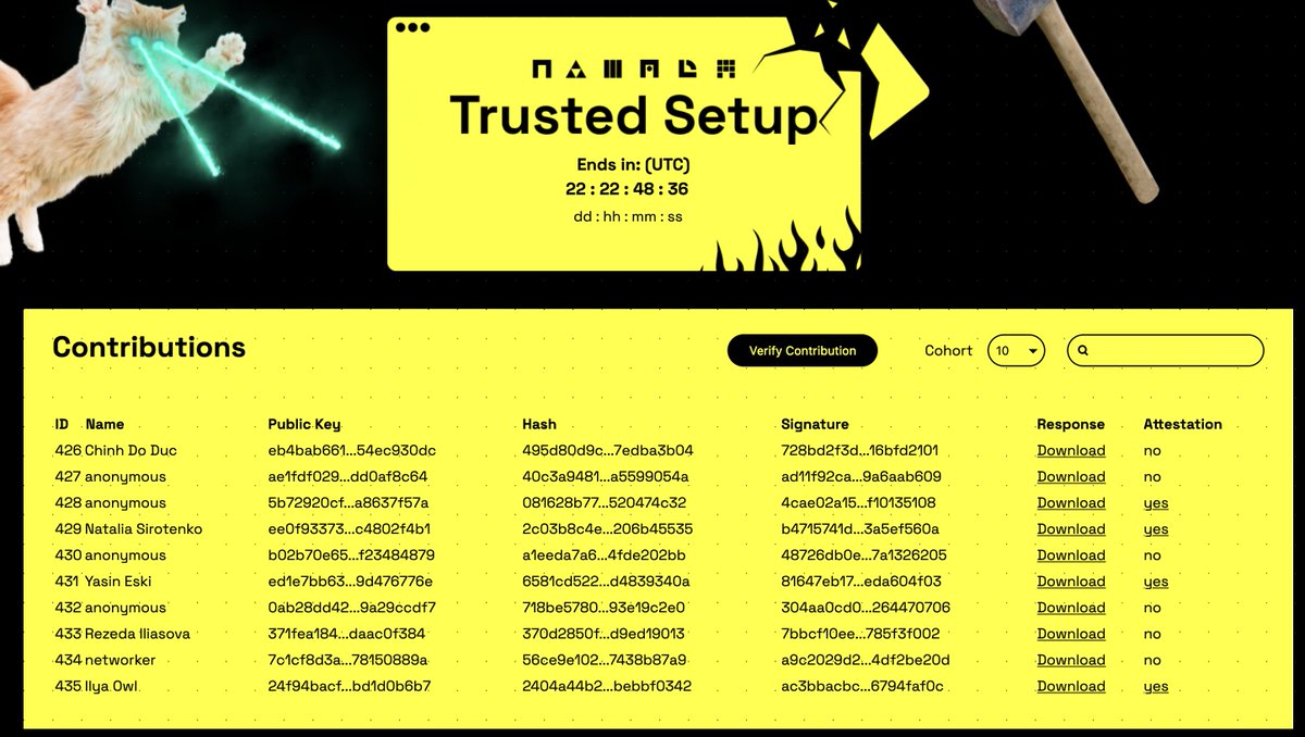 Only 9 days into the trusted-setup for #namada and we are already at 435 participants! And at least another 21 days to go!

For those that didn't get a token yet (sorry 2 much demand) we are releasing extra participation tokens every evening. 

Alt. retweet/reply and check ur DM!