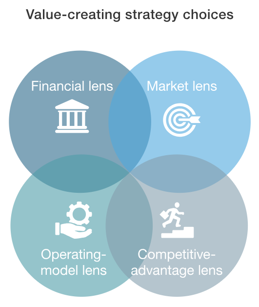 MOutfield's tweet photo. 4 ways to make better strategy choices ......... https://t.co/9WXfu4tb0Y mckinsey #leadership #marketing https://t.co/6yplS2rvJB