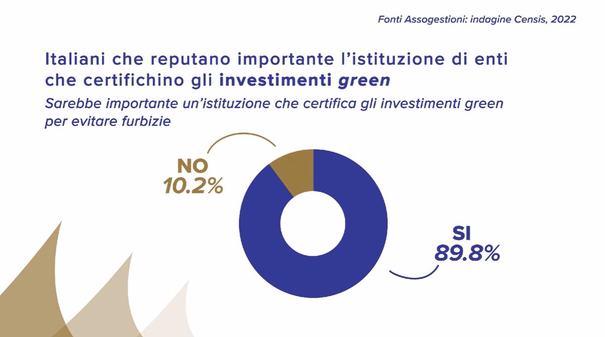 l'impianto normativo europeo vuole mettere il risparmiatore nelle condizioni di capire che tipo di #investimento #sostenibile sta o vuole sottoscrivere. 
vision.focusrisparmio.com/ep/r-evolution…