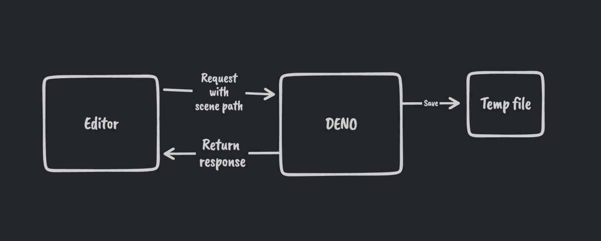 mike douges tweet media