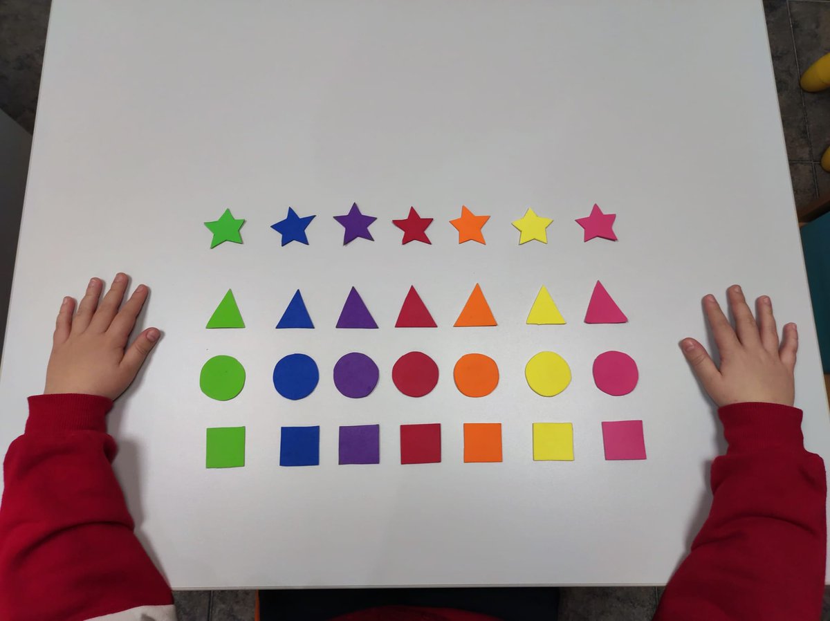 logopedia_educa's tweet photo. Buenísimos lunes! Comenzamos la mañana trabajando la atención.Para ello, utilizaremos figuras geométricas de diferentes  colores y se le pedirá que nos señale una forma. Deberá de seguir el patrón de izquierda  a derecha. Despues se le pondrán de manera desordenada. https://t.co/gtILRDWSB8