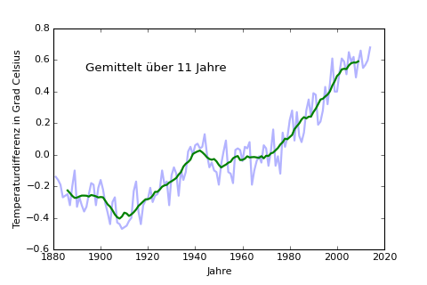 Philipp Jordan tweet media