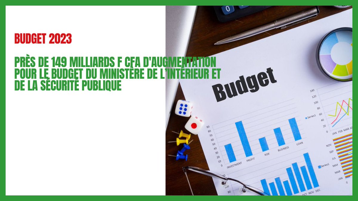 SunuBudget's tweet photo. Le budget du ministre de l'Intérieur et de la Sécurité publique est porté de 162.427.894.025 FCFA en 2022 à 310. 847. 702. 659 francs CFA pour l'exercice 2023.
#SunuBudget #Budget2023 https://t.co/Ey7M9Q6FtB