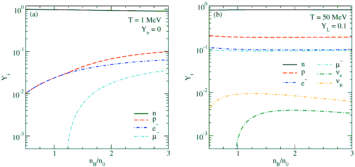Particles_MDPI's tweet photo. 📈#mdpiparticles Welcome to read the Top 10 Most Cited Papers in 2020!
https://t.co/Yptcj6VEFh
📌No. 3 "Bulk Viscous Damping of #Density #Oscillations in #NeutronStar #Mergers" by Dr. Mark Alford, Dr. Arus Harutyunyan and @ArmenSedrakian
📎https://t.co/3G42hMtxq1. https://t.co/pB2IqaOHnF