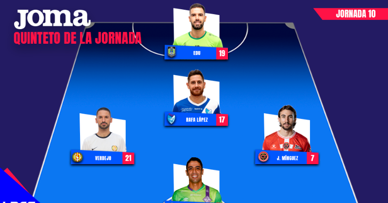 LNFS's tweet photo. 🔝5⃣ ¡Mejor Quinteto de la Jornada 10 en Primera División! 

🤚 @EduSousaV (@VinaAlbaliFS) 
⚔ @Rafa17Lopez (@ManzanaresFS) 
🔥 @verdejo_alex (@fsalagarcia)
⭐ @JMinguezRubio (@JimbeeCartagena)
⚽ @hosseintayebi15 (@PalmaFutsal)  

#LNFS #LigaFutsalProfesional @JomaSport