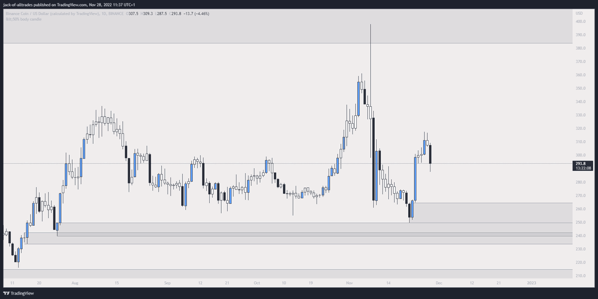 JackofAllTrades (@ChartsfromJack) / Posts / X