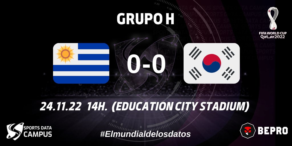 SportsDataCamp's tweet photo. #FIFAWorldCup  | GRUPO H | Uruguay 🇺🇾 0-0 Corea🇰🇷

📌 El combinado charrúa no pudo imponerse ante una corea muy combativa y cómoda por la posesión del balón.

➡️El análisis:https://t.co/BlJaEik88M
➡️Infórmate:https://t.co/GAsDOCqyXa

@Bepro_EN @Bepro_ES @Bepro_FR https://t.co/w1vOi3J0Fx