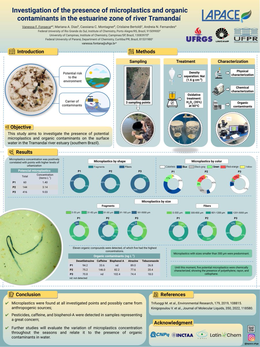 vanessafontana_'s tweet photo. Hi @LatinXChem, this is my work about the contamination by microplastics and organic contaminants in the river Tramandaí. I wish you all a great event. #microplastics #LatinXChem22 #LXChemEnvAna #EnvAna108 https://t.co/Ss9Tv2IIIa