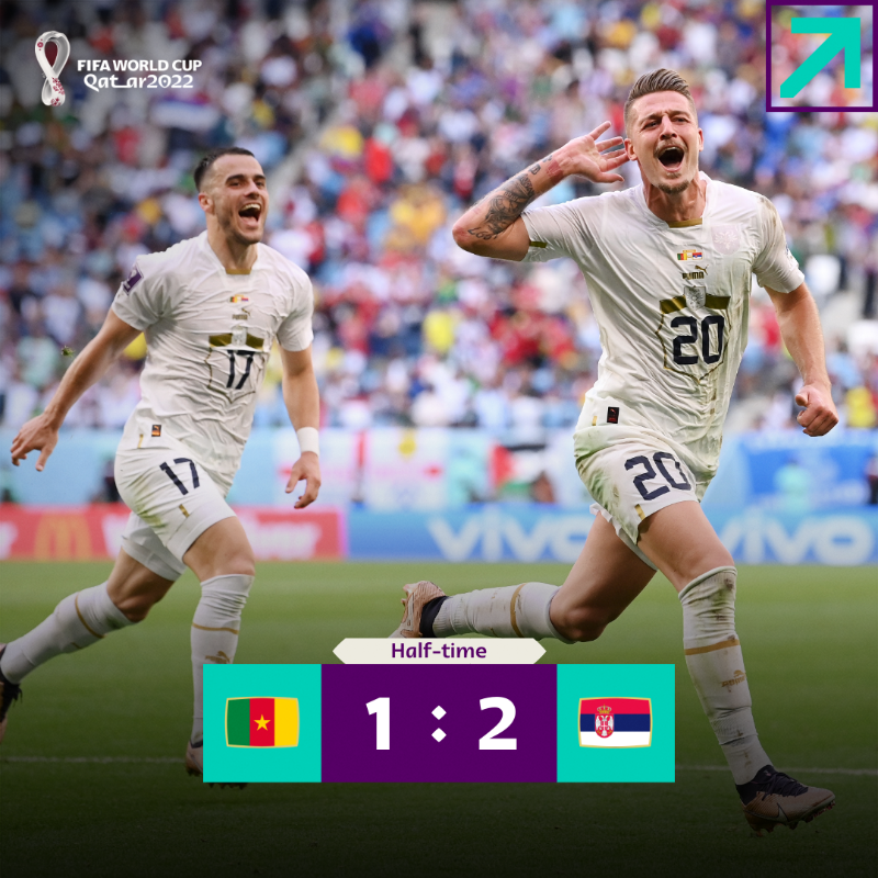 FIFAWorldCup's tweet photo. Two quickfire Serbia goals give them a half-time advantage!

#FIFAWorldCup | #Qatar2022