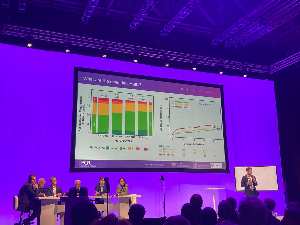 Jonathan Curio (@curiojonathan) on Twitter photo ⭐️Mitral LBT #PCRLV: PRIME-MR, presented by <a href="/BenediktKoell/">Benedikt Koell</a>
🎯2363 pat w/M-TEER 4 prim #vhdMR
🎯stable MR⬇️w/71% 1+ at 1y, worse outcomes if residual MR⬆️
Fantastic collaborative effort, eager to see more 🔑 insights @SebLudwig1 <a href="/AndreaScotti21/">Andrea Scotti</a> <a href="/AugustinCoisne/">Augustin Coisne</a> <a href="/DanielKalbacher/">Daniel Kalbacher</a> ⭐️Mitral LBT #PCRLV: PRIME-MR, presented by <a href="/BenediktKoell/">Benedikt Koell</a>
🎯2363 pat w/M-TEER 4 prim #vhdMR
🎯stable MR⬇️w/71% 1+ at 1y, worse outcomes if residual MR⬆️
Fantastic collaborative effort, eager to see more 🔑 insights @SebLudwig1 <a href="/AndreaScotti21/">Andrea Scotti</a> <a href="/AugustinCoisne/">Augustin Coisne</a> <a href="/DanielKalbacher/">Daniel Kalbacher</a>