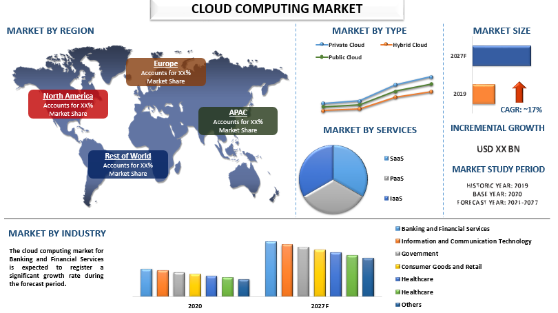 univ_datos's tweet image. Cloud Sector Boom Accelerated by Digital Transformation

The Cloud Computing Market is predicted to grow at a CAGR of ~17% during the forecast period, reaching around USD 1,000 billion by 2027. univdatos.com/report/cloud-c…

#CloudComputing #DigitalTransformation #univdatos