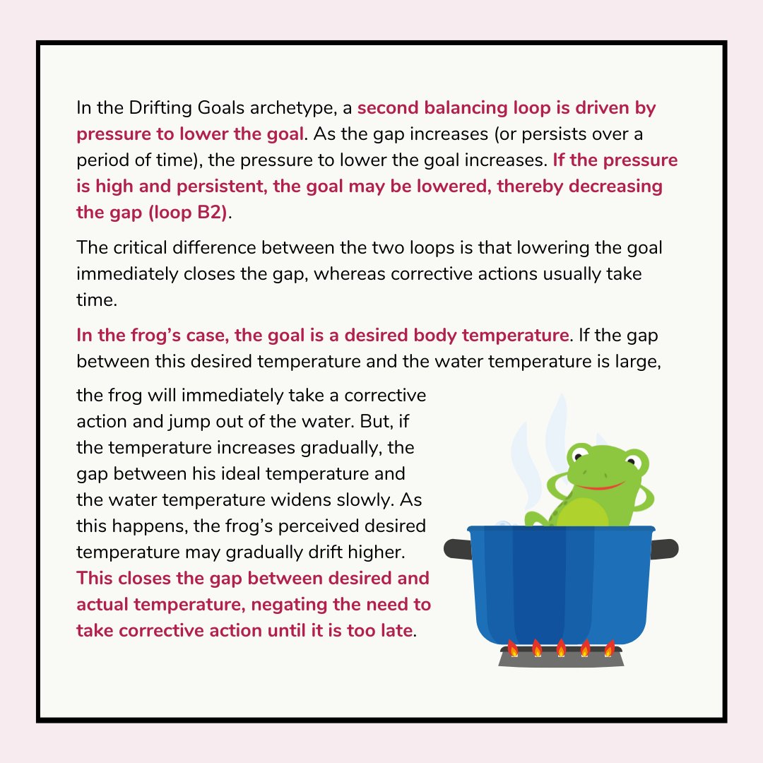 systemdynamics_'s tweet photo. βοΈ POORER PERFORMANCE, LOWER EXPECTATIONS. What are your favorite Drifting Goals scenarios? ππ»
π Continue reading via The Systems Thinker: https://t.co/njc29Z6qro
#SystemDynamics #systemsthinking #systemarchetypes #causalloops https://t.co/10PizuCu5w