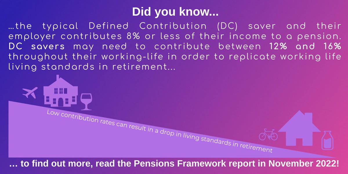 PPI_Research's tweet photo. Did you know the typical DC saver & their employer contributes 8% or less of their income to a pension?
This is your last chance to book to attend the launch of the #PPIPensionsFramework in association with @avivaplc TOMORROW https://t.co/dzuxehgYLg #IndicatorInsights https://t.co/62iHbR8l2F