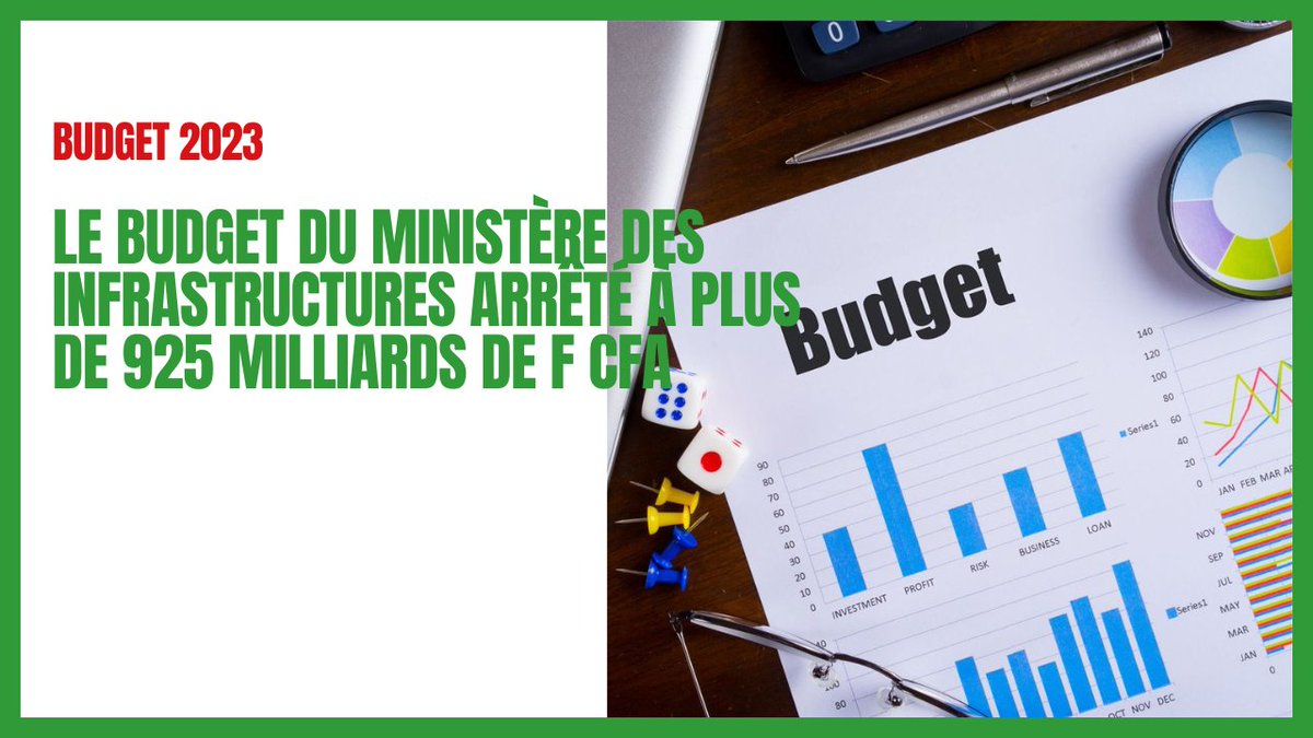 SunuBudget's tweet photo. Le projet de budget 2023 du Ministère des Infrastructures, des Transports terrestres et du Désenclavement est arrêté à 925 078 513 903 FCFA en autorisations d’engagement (AE) et à 277 730 324 230 FCFA en crédits de paiement (CP).
#SunuBudget #Budget2023 https://t.co/39O7rfUFXh