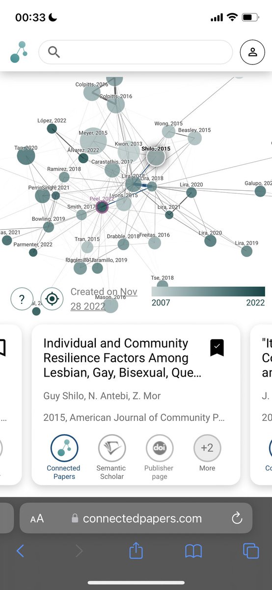 Emma Rebecca Wallace (@err_wallace) on Twitter photo Just discovered <a href="/ConnectedPapers/">Connected Papers</a> and I feel like Christmas came early. What an amazing tool for students and researchers 👏 #phdlife #researchers Just discovered <a href="/ConnectedPapers/">Connected Papers</a> and I feel like Christmas came early. What an amazing tool for students and researchers 👏 #phdlife #researchers
