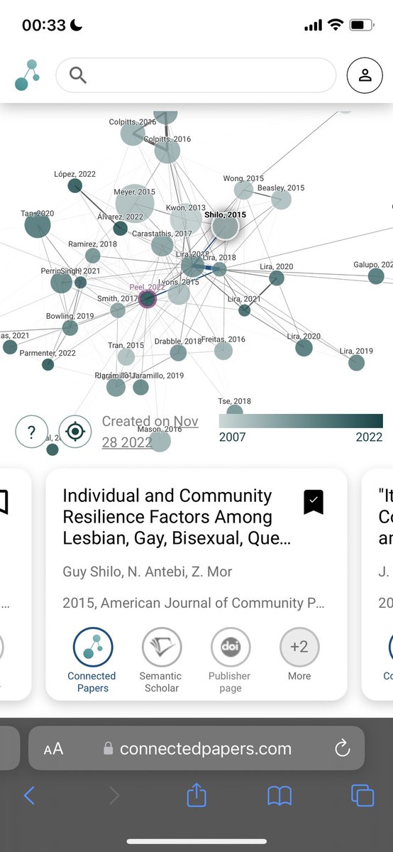 Just discovered @ConnectedPapers and I feel like Christmas came early. What an amazing tool for students and researchers 👏 #phdlife #researchers