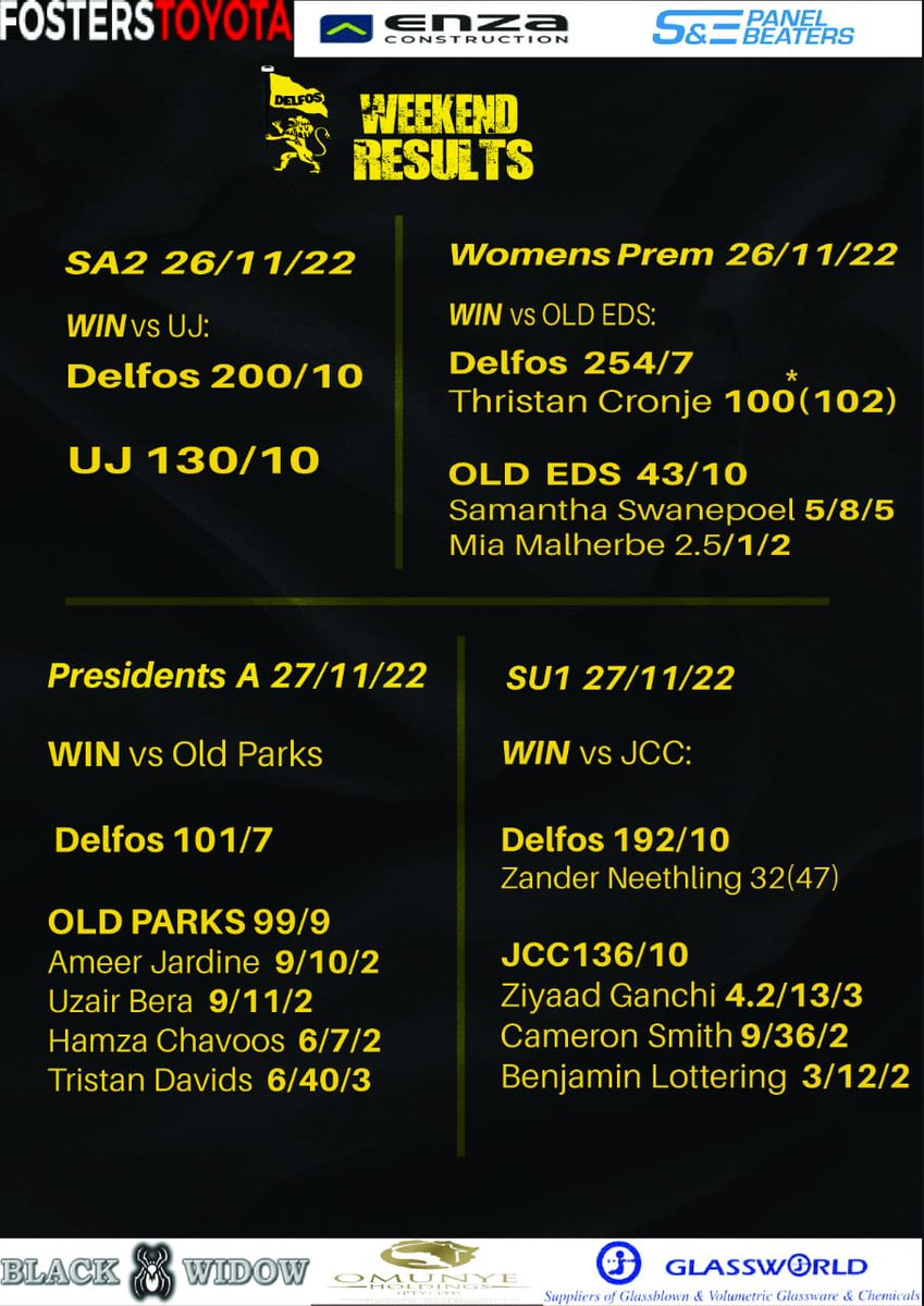 Past weekend's results at <a href="/DelfosCricket/">Delfos Cricket Club</a>