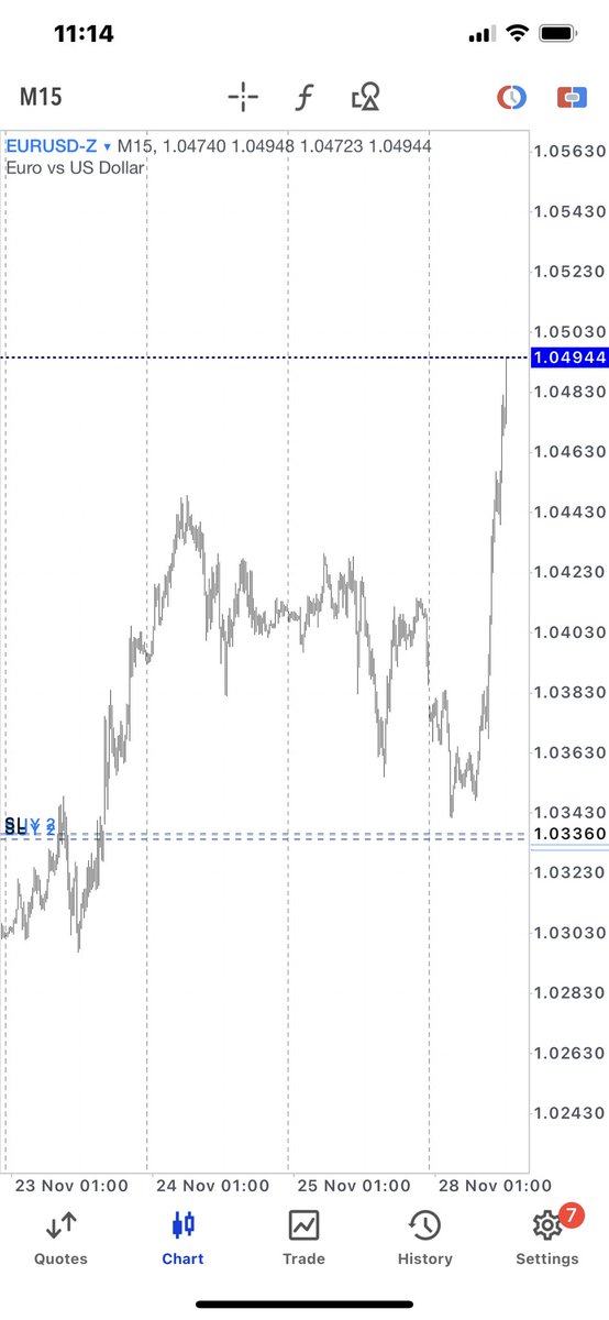 chartsleeper's tweet photo. Holding partials… https://t.co/duNuFzqRRt